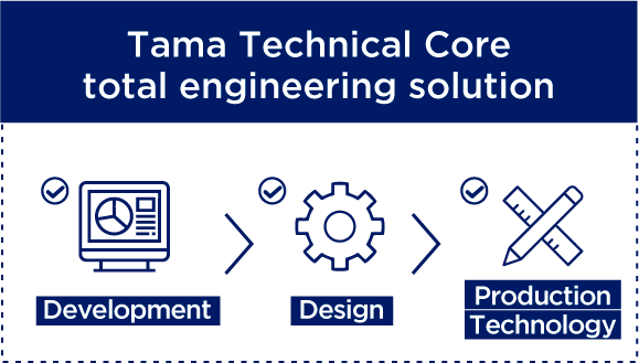 Tama Technical Core total engineering solution